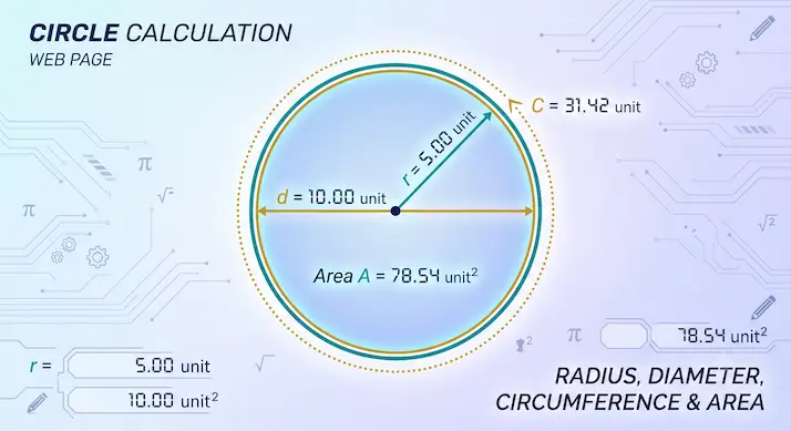 Circle geometry calculations diagram showing radius and diameter